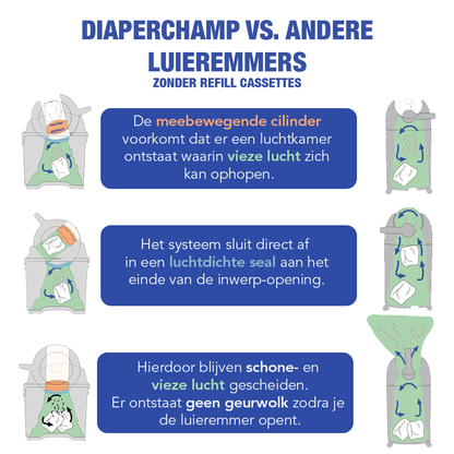 DiaperChamp ONE Standard - Silver